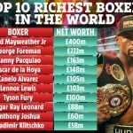 top 10 richest boxers dominating the ring