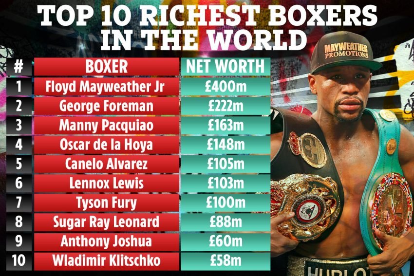 top 10 richest boxers dominating the ring